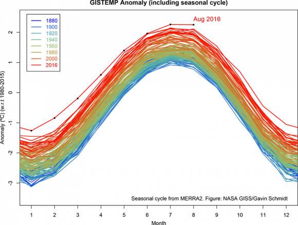 Gráfico da Nasa mostra evolução da temperatura no mês desde 1880
